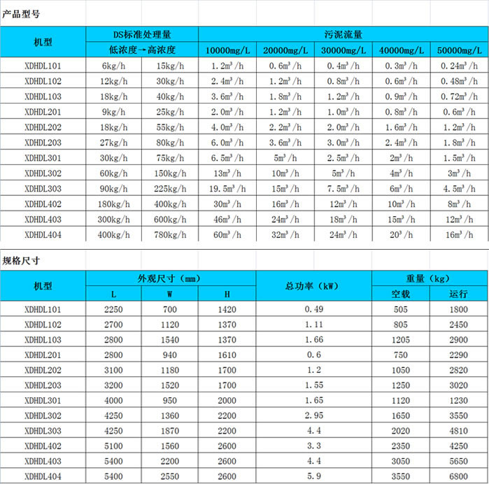 疊螺式污泥脫水機(jī)3.jpg